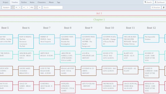 Plottr Visual Timeline - Zoomed in